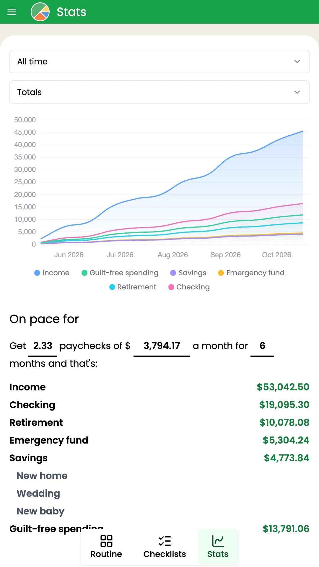 The Wealthsplitter stats screen: income and each account growing over time, and what you're on pace for.